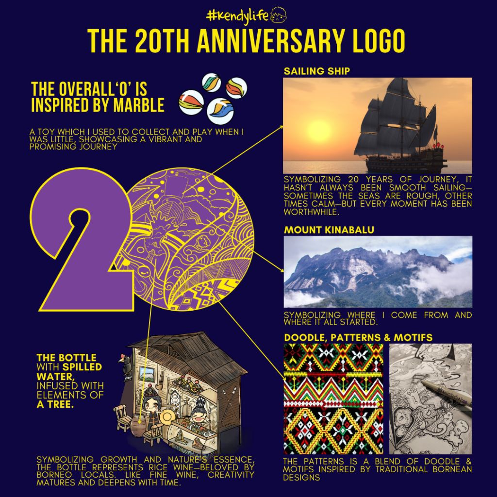 kendylife 20 anniversary logo meaning